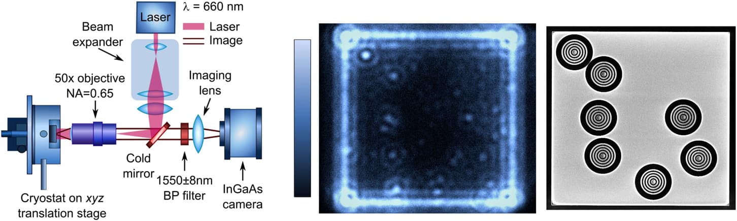 Rys. 1. Wnęka optyczna CBG (circular Bragg grating) wykonana w fosforku indu — obraz z mikroskopu elektronowego. Źródło: Holewa P. et al., Nature Communications 15, 3358 (2024), DOI: 10.1038/s41467-024-47551-7.